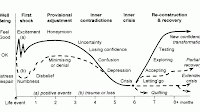 Psychology Of Change Management