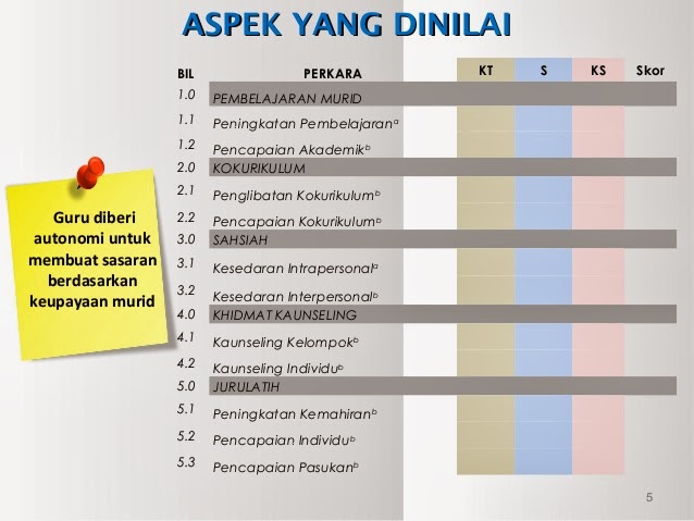 Peceq 2941 Instrumen Keberhasilan Guru
