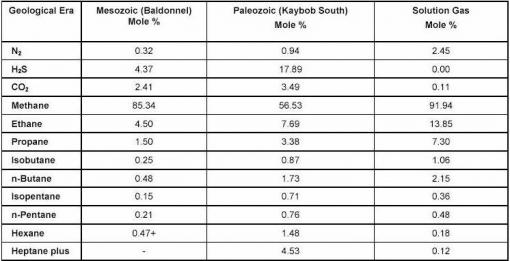 . Natural Gas Processing (Introduction)