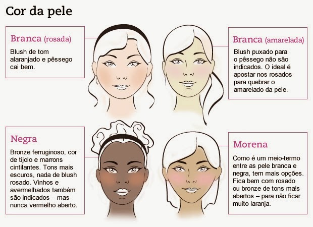 blush-cor-pele+(1) Passando Blush