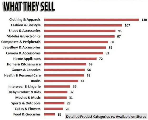 Indian Retail Industry 2012 2013