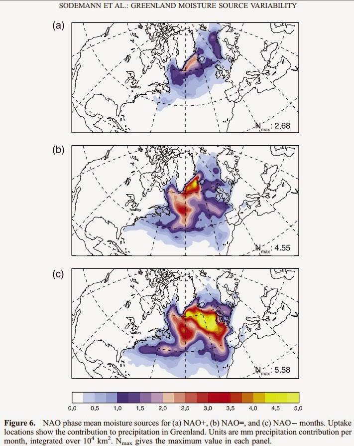 Confusing Greenland warming vs global warming