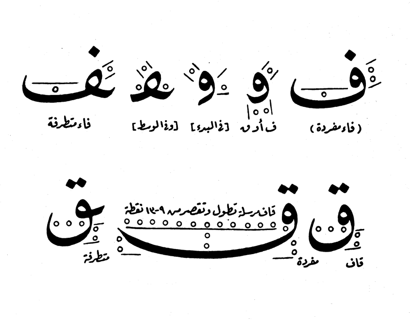 الحاء في خط الرقعة