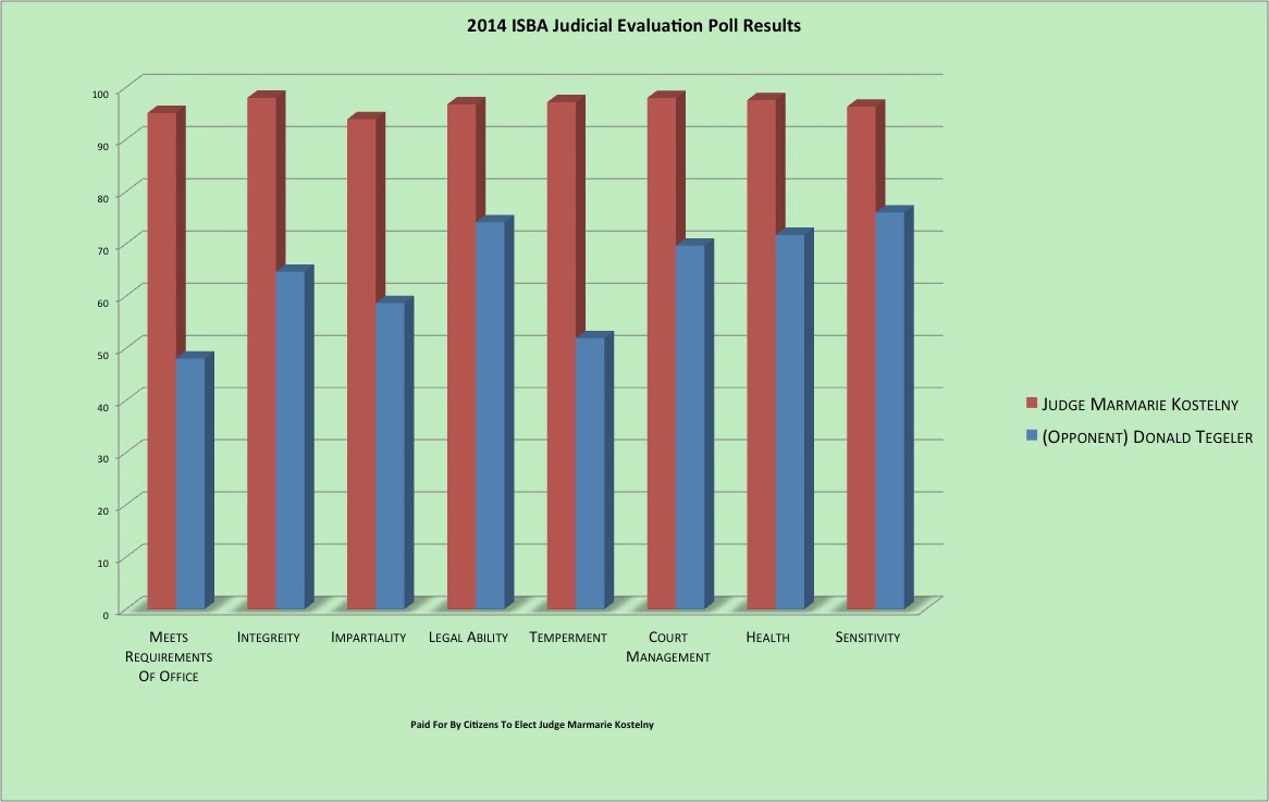 Elect Judge Marmarie Kostelny
