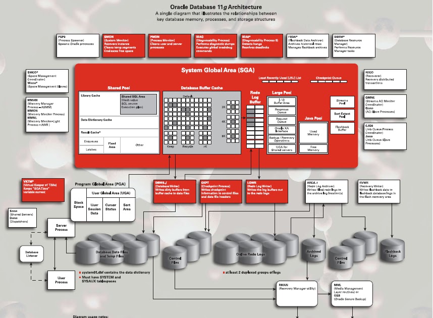 oracle 11g database architecture diagram oracle database 11g architecture diagram with explanation oracle 11g database architecture diagram oracle database 11g architecture diagram with explanation
