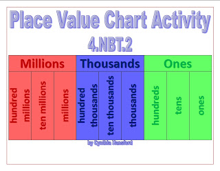 Place Value Chart For Classroom