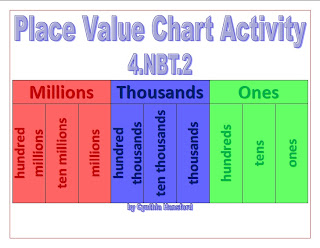 Color Coded Place Value Chart