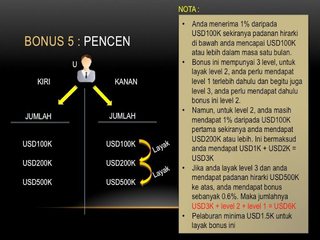 Global wave gold forex malaysia