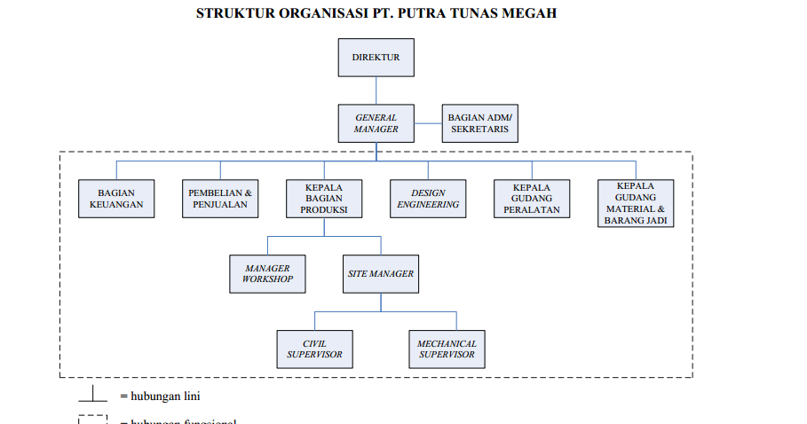 struktur organisasi toyota Struktur organisasi pr dalam pt toyota (tugas 1) indah puritiara uploaded by indah puritiara download with google download with facebook or download. struktur organisasi toyota Struktur organisasi pr dalam pt toyota (tugas 1) indah puritiara uploaded by indah puritiara download with google download with facebook or download.