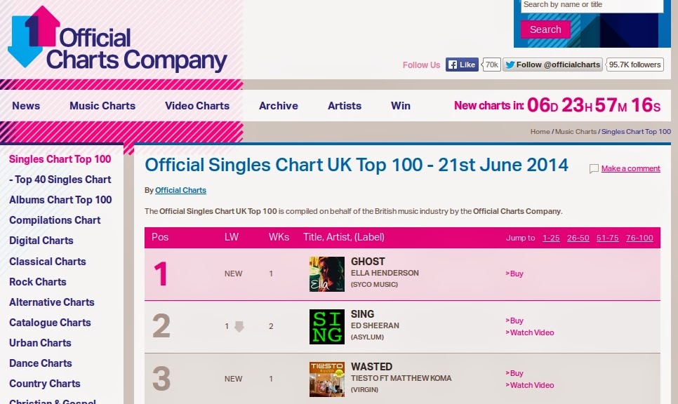 The Official Charts Top 100