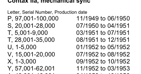 Number zeiss lookup serial Carl Zeiss