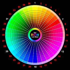 المفيد في الفن التشكيلي الألوان