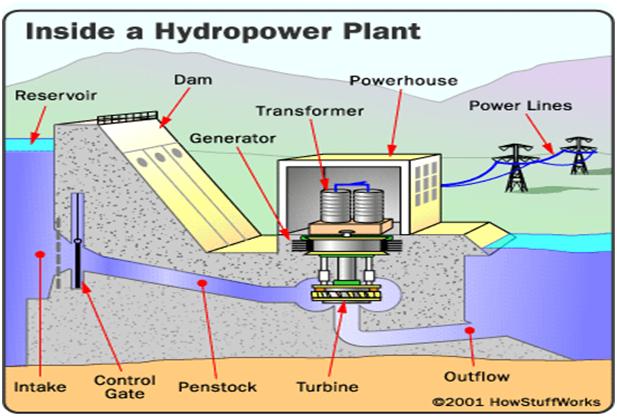 Prayag Khatrani  Hydro Power Plant