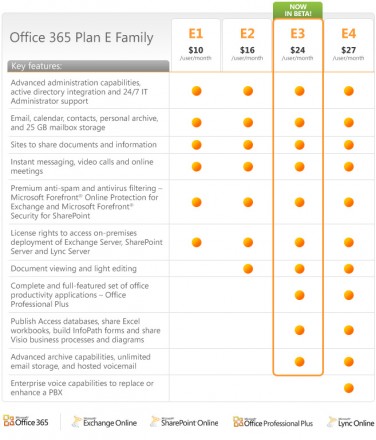 microsoft office 365 logo. microsoft office 365 logo. microsoft office 365 logo.