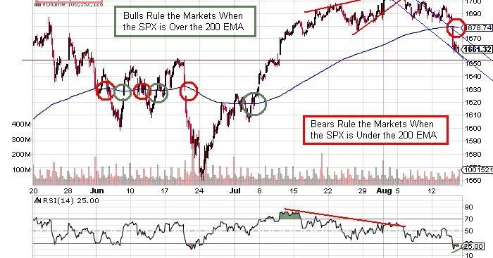stock above 200 ema