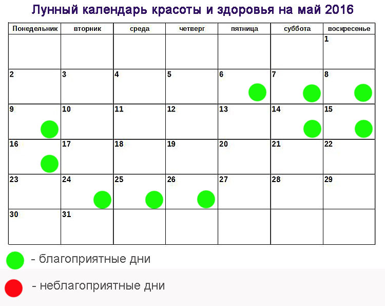 Когда Начинать Диету По Лунному Календарю