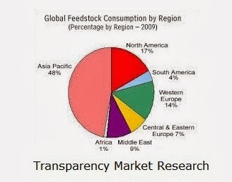 Transparency Market Research Transparency Market Research
