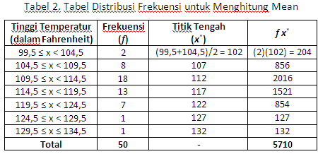 Statsdata Statistika Deskriptif
