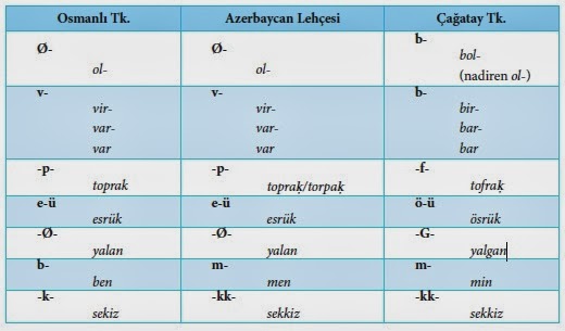 Aof Turk Dili Ve Edebiyati Ders Notlari 16 19 Yuzyillar Turk Dili