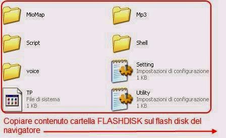 MIO C250 USB DRIVER DOWNLOAD