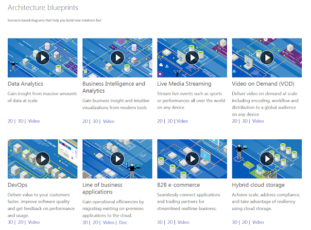 https://msdn.microsoft.com/dn630664