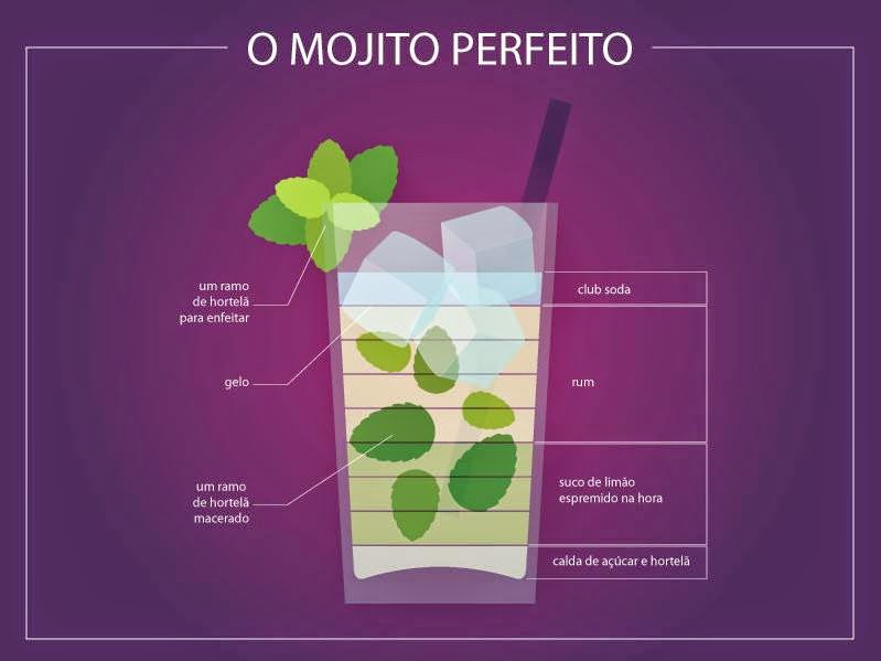 O Mojito é um drink cubano super saboroso que existe há mais de 100 anos.