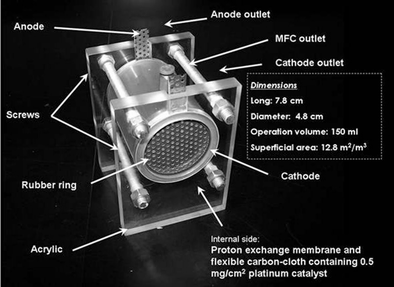 phd thesis microbial fuel cell