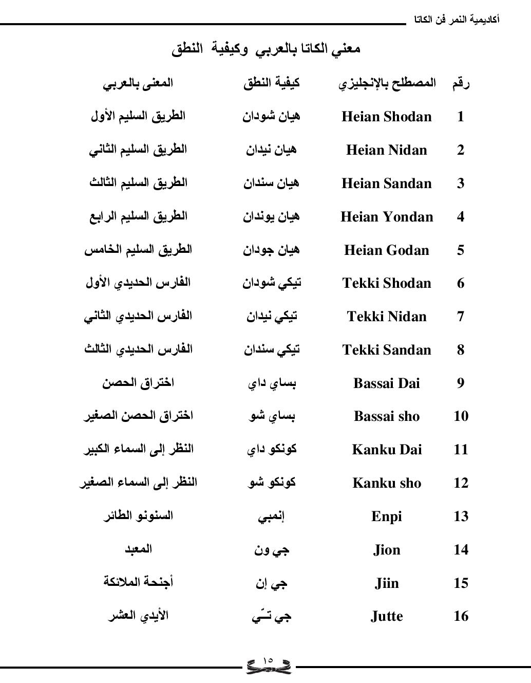 أكاديمية النمر الأسود لفنون الدفاع كتاب كاراتيه فن الكاتا Book Art Of Karate Kata