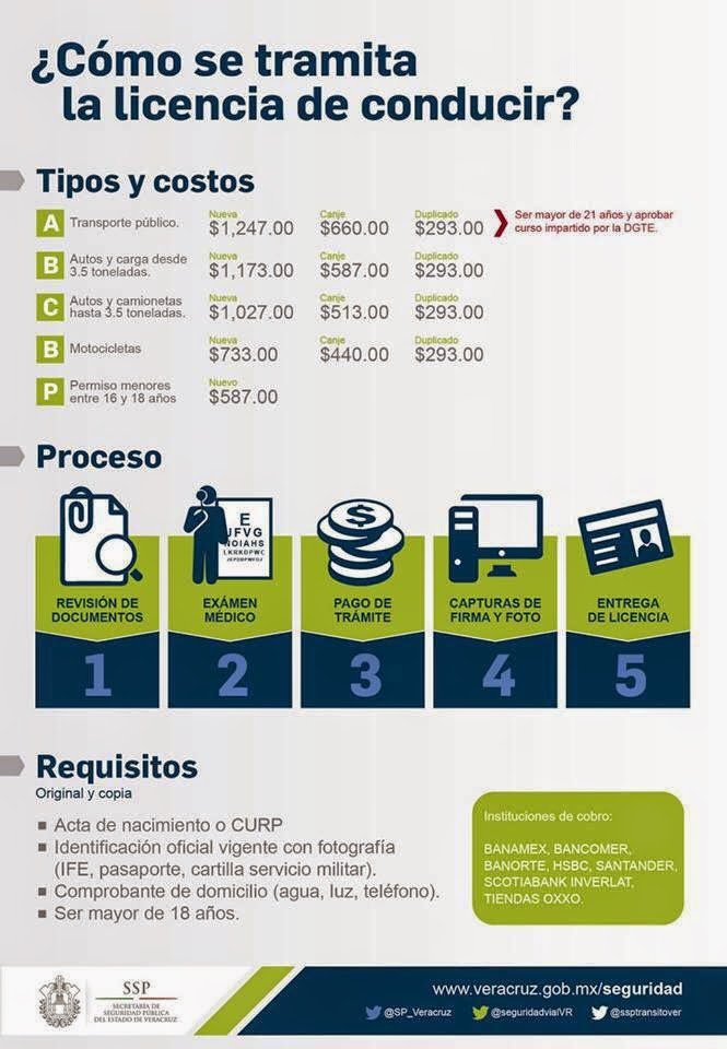 Vialidad Xalapa Requisitos para tramitar la licencia de manejo.