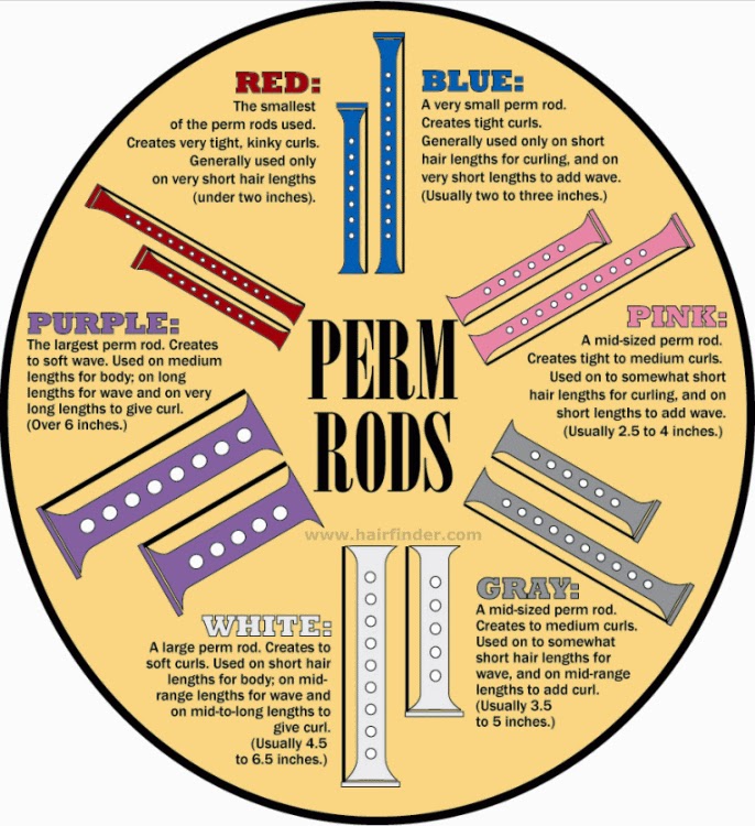Perm Rod Sizes For Natural Hair Perm Rod Sizes For Natural Hair