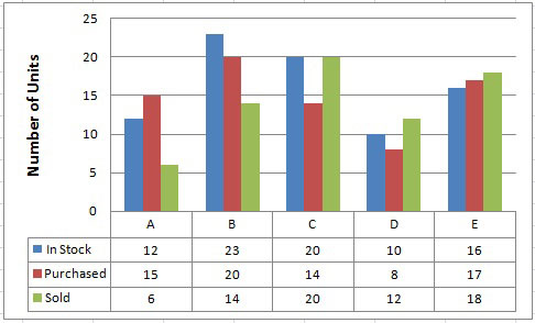 Table Comparison Chart