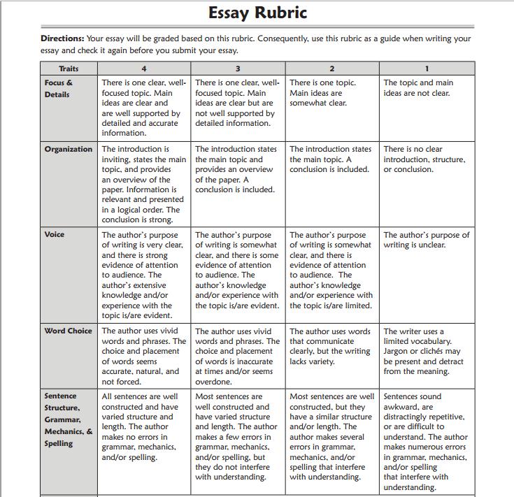 Dbq essay scoring rubric name: date: period: