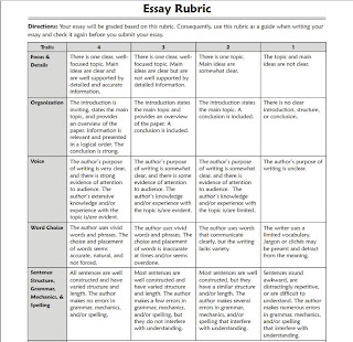 ap lang argument essay rubric ap synthesis essay rubric
