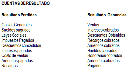 cuentas de ganancia y perdida