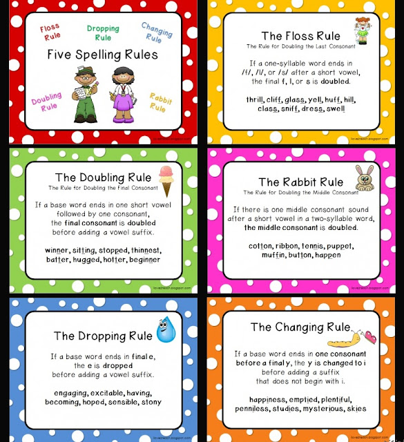 Spelling Rules Chart Printable