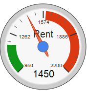 RentoMeter RentoMeter