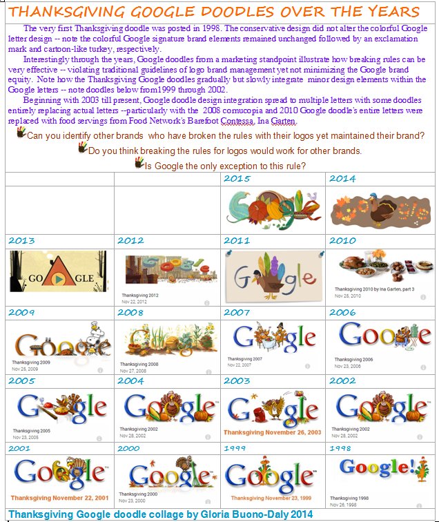 Les Differents Types De Logos