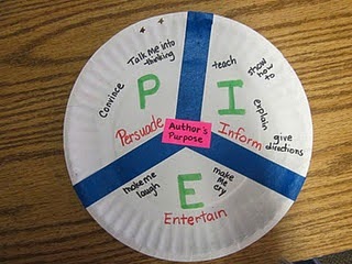 Fabulous in Fifth!: Easy as Pie- Author's Purpose