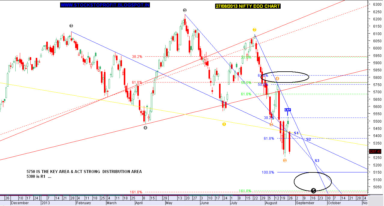 Nifty f&o trading strategies