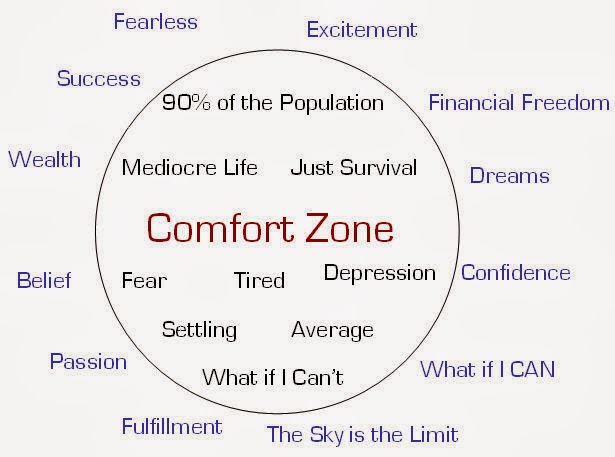 Comfort Zone