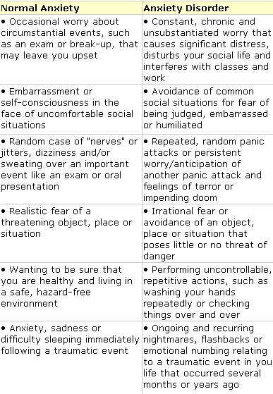 anxiety disorders persistent feeling of dread Anxiety disorders such as panic, generalized anxiety disorder is characterized by persistent worry or anxious feelings and feelings of dread. anxiety disorders persistent feeling of dread Anxiety disorders such as panic, generalized anxiety disorder is characterized by persistent worry or anxious feelings and feelings of dread.