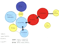 Bubble Diagram Bubble Diagram