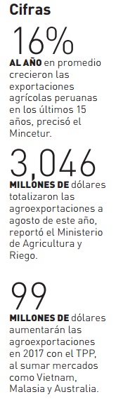 cifras-de-exportaciones-peru-2015 cifras-de-exportaciones-peru-2015