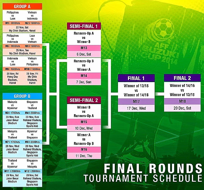 Jadual Dan Keputusan Terkini Piala Suzuki AFF 2014 - Relaks Minda Jadual Dan Keputusan Terkini Piala Suzuki AFF 2014 - Relaks Minda