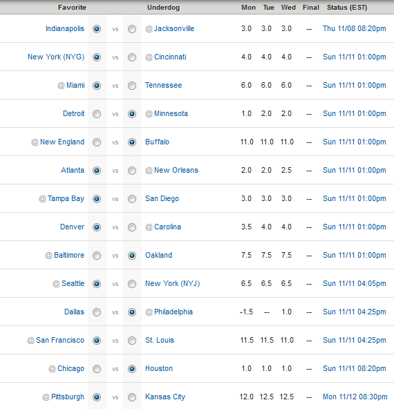 NFL Pick ‘Em Week 10 Josh's World