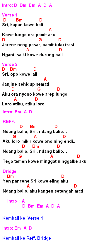Sri Minggat(Didi Kempot)-Chord,Lirik, Review dan Terjemahan | MyNotepat.Com