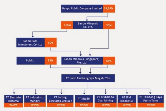 Perdagangan energi dan sistem manajemen risiko pdf