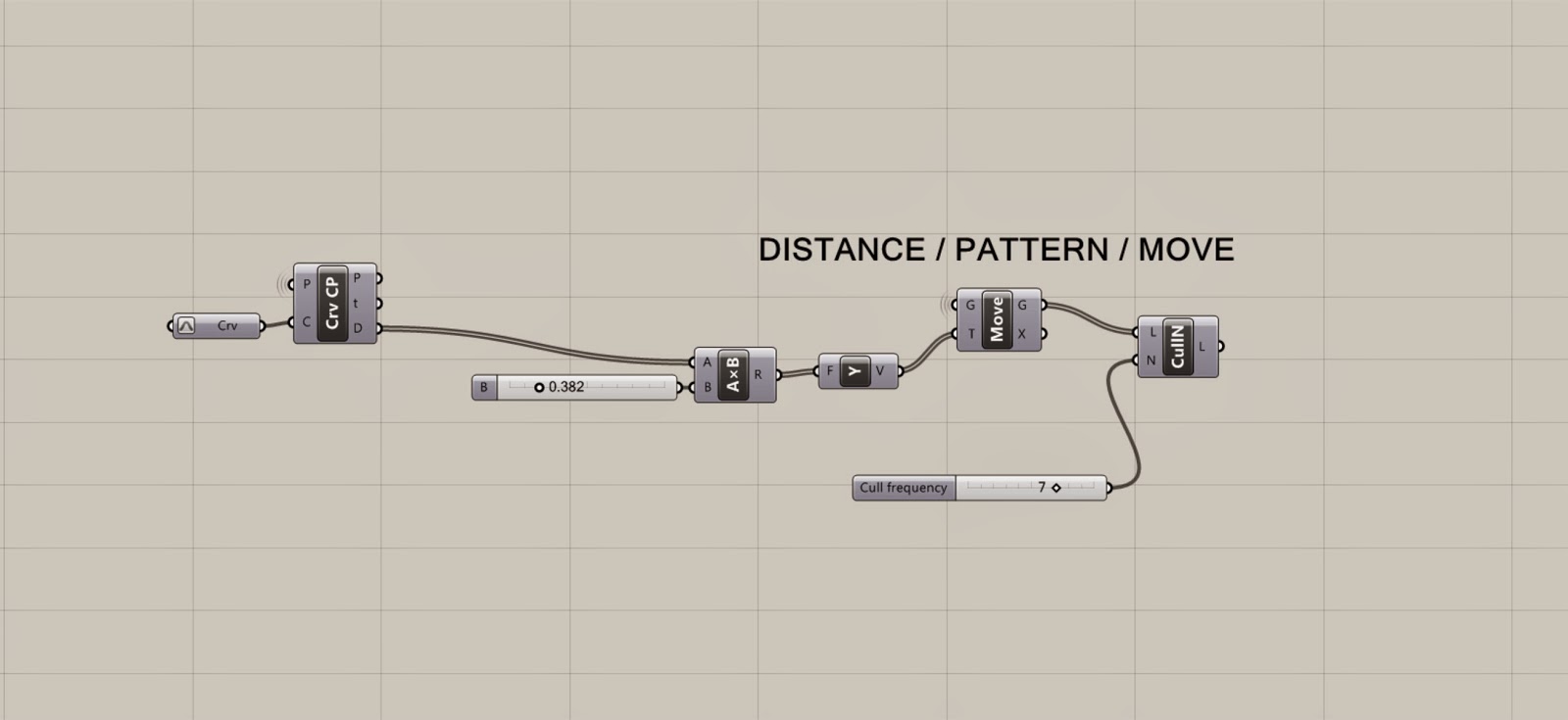 Algorithmic Design In Architecture Parametric Brick Wall Proximity Distance To Curve Cull Nth Elements Pattern Condition