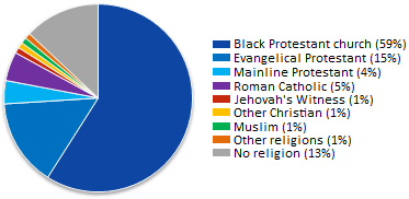 religion in the american lives and its separation from the state About the year 2000: religious beliefs of americans the ten commandments, other beliefs, social problems, role of religion, church/state separation. religion in the american lives and its separation from the state About the year 2000: religious beliefs of americans the ten commandments, other beliefs, social problems, role of religion, church/state separation.