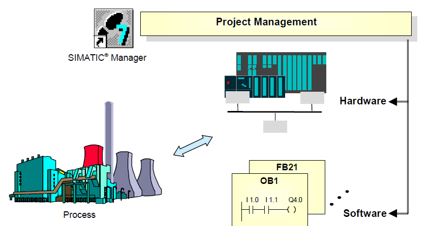 download step7 simatic manager mr plc tools